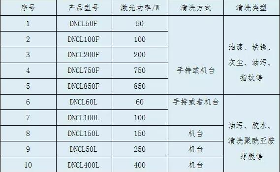 激光清洗应用市场大到你无法想象！